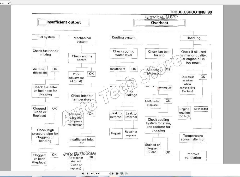 For Hitachi Full Shop Manual S - Tools In Workshop Pdf review and price