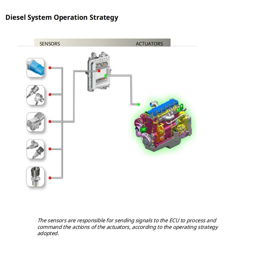 Diesel Electronics Study Guide - Tools In Workshop Pdf review and price